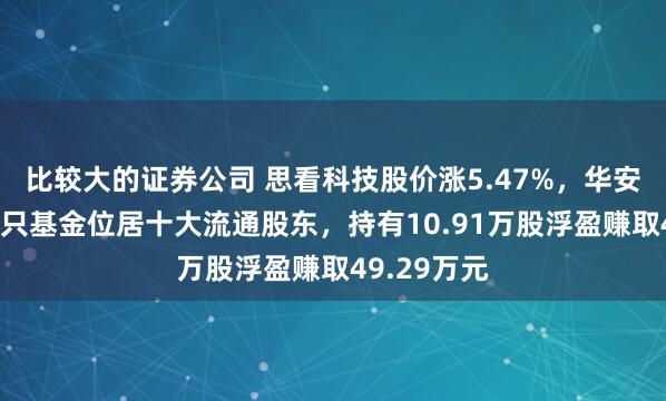 比较大的证券公司 思看科技股价涨5.47%，华安基金旗下1只基金位居十大流通股东，持有10.91万股浮盈赚取49.29万元